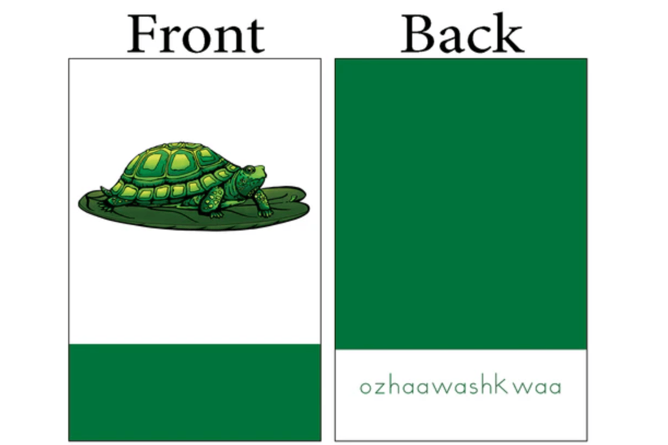 Indigenous Reflections Inc. Indigenous Reflections Language Cards