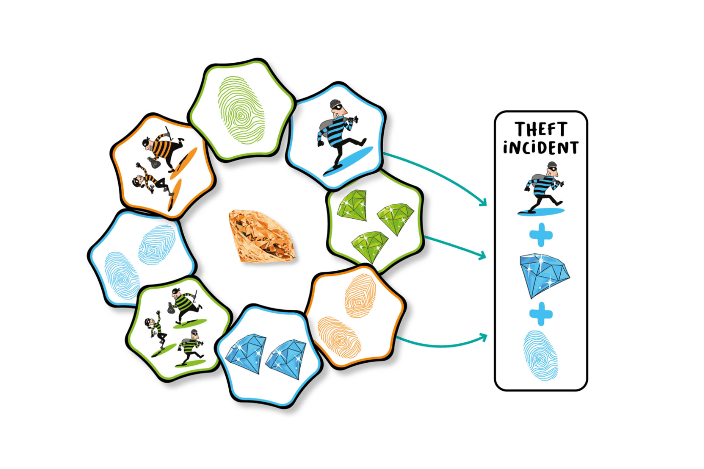 Pierre Belvediere Hands Up! Game - Ages 7+