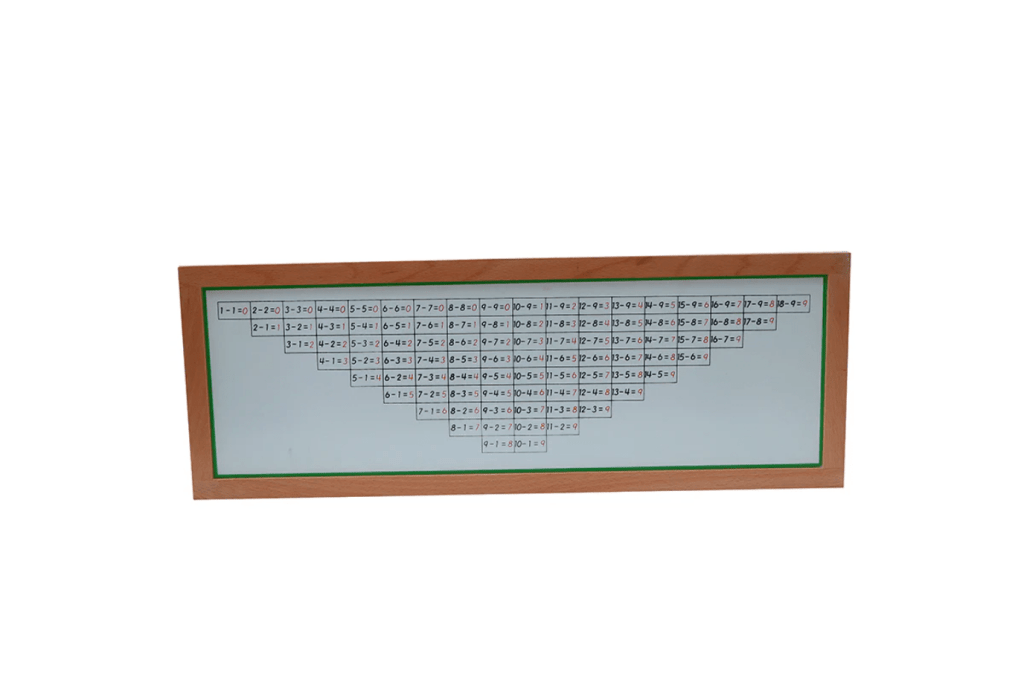 Subtraction Working Charts 1, 2 & Blank and Wooden Stand