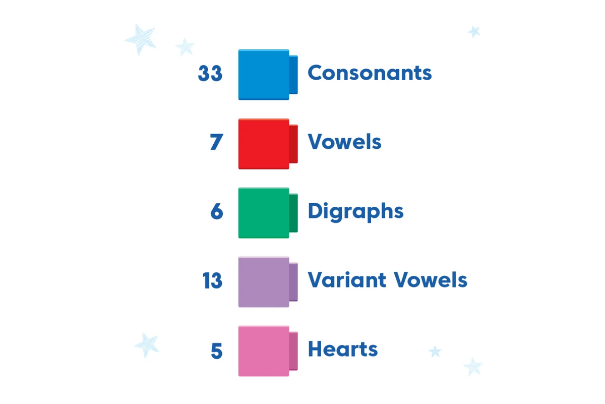 Learning Resources Reading Rods® Building Sight Words