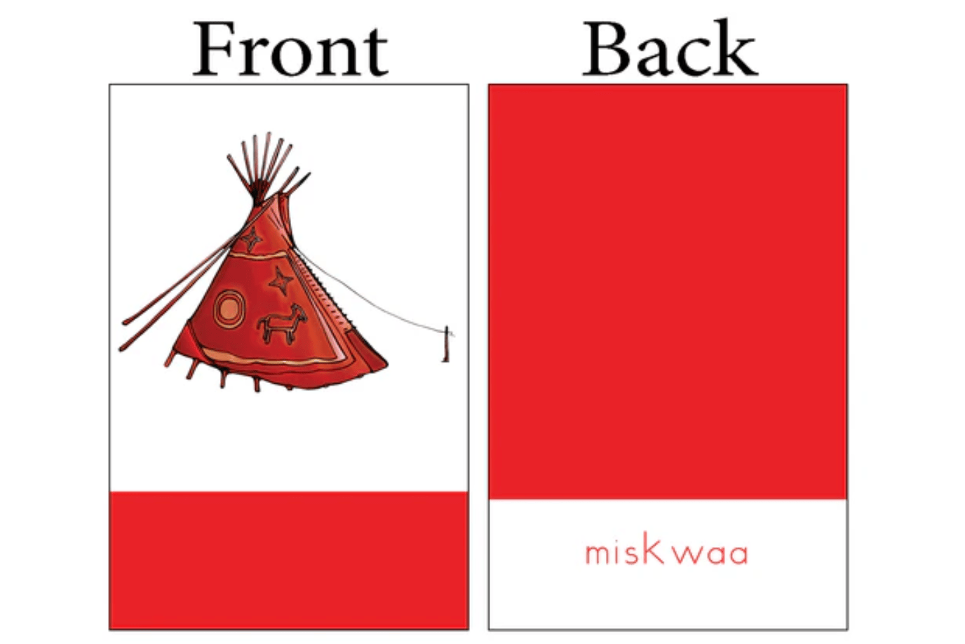 Indigenous Reflections Inc. Indigenous Reflections Language Cards
