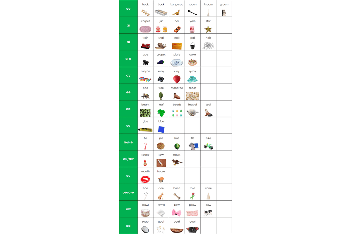 Adena Montessori Montessori Green Series Objects