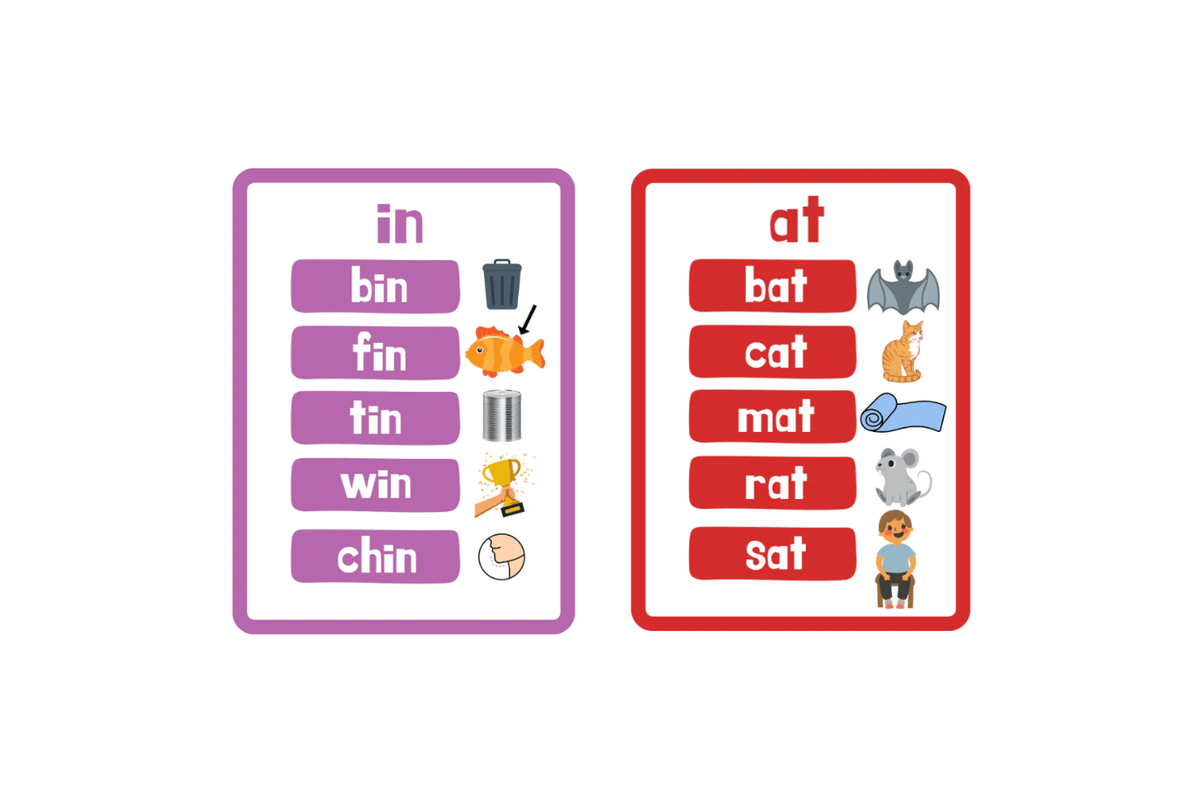 Creative Beginnings Word Family Chalkboard Kit