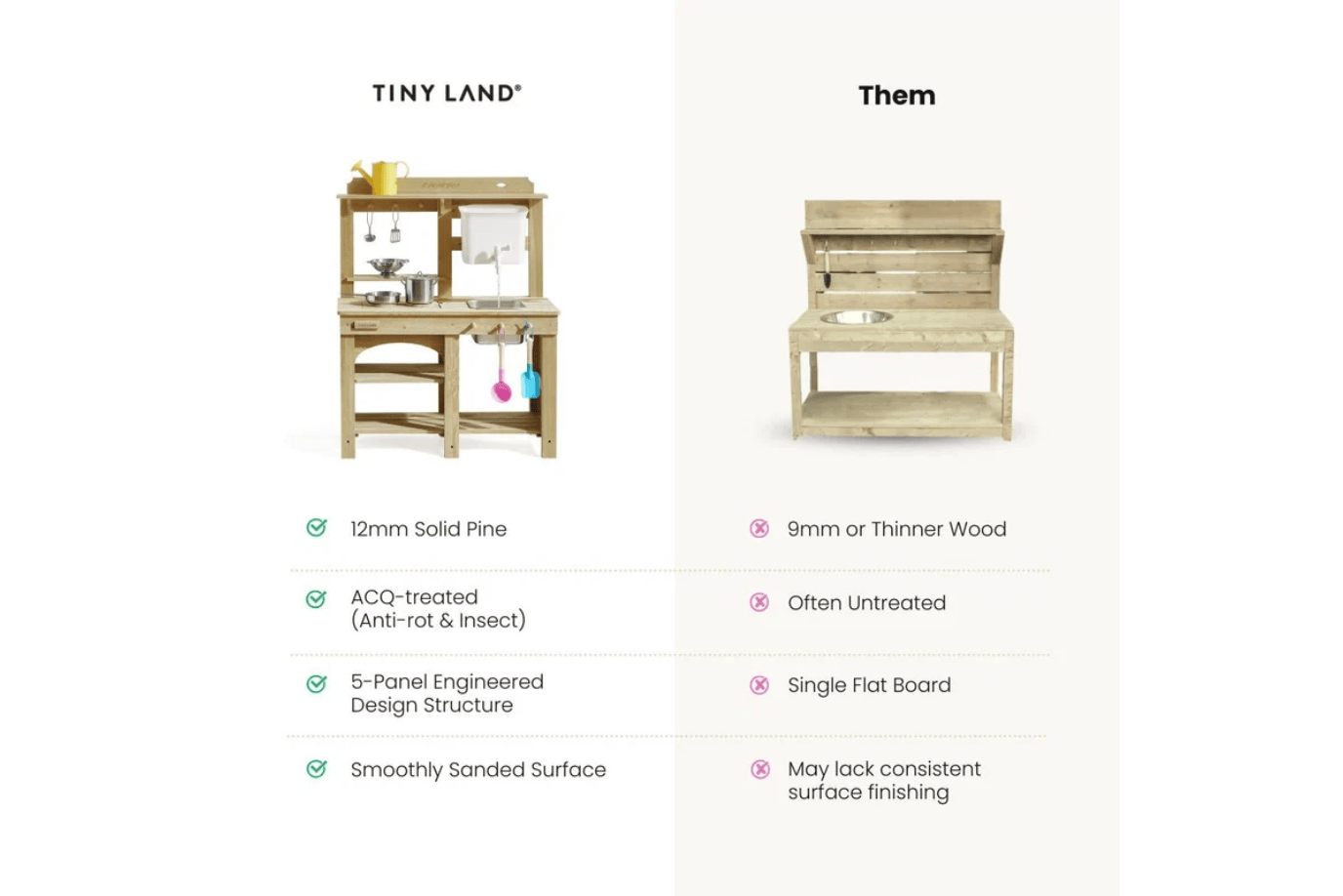 Tinyland Award-Winning Wood Mud Kitchen