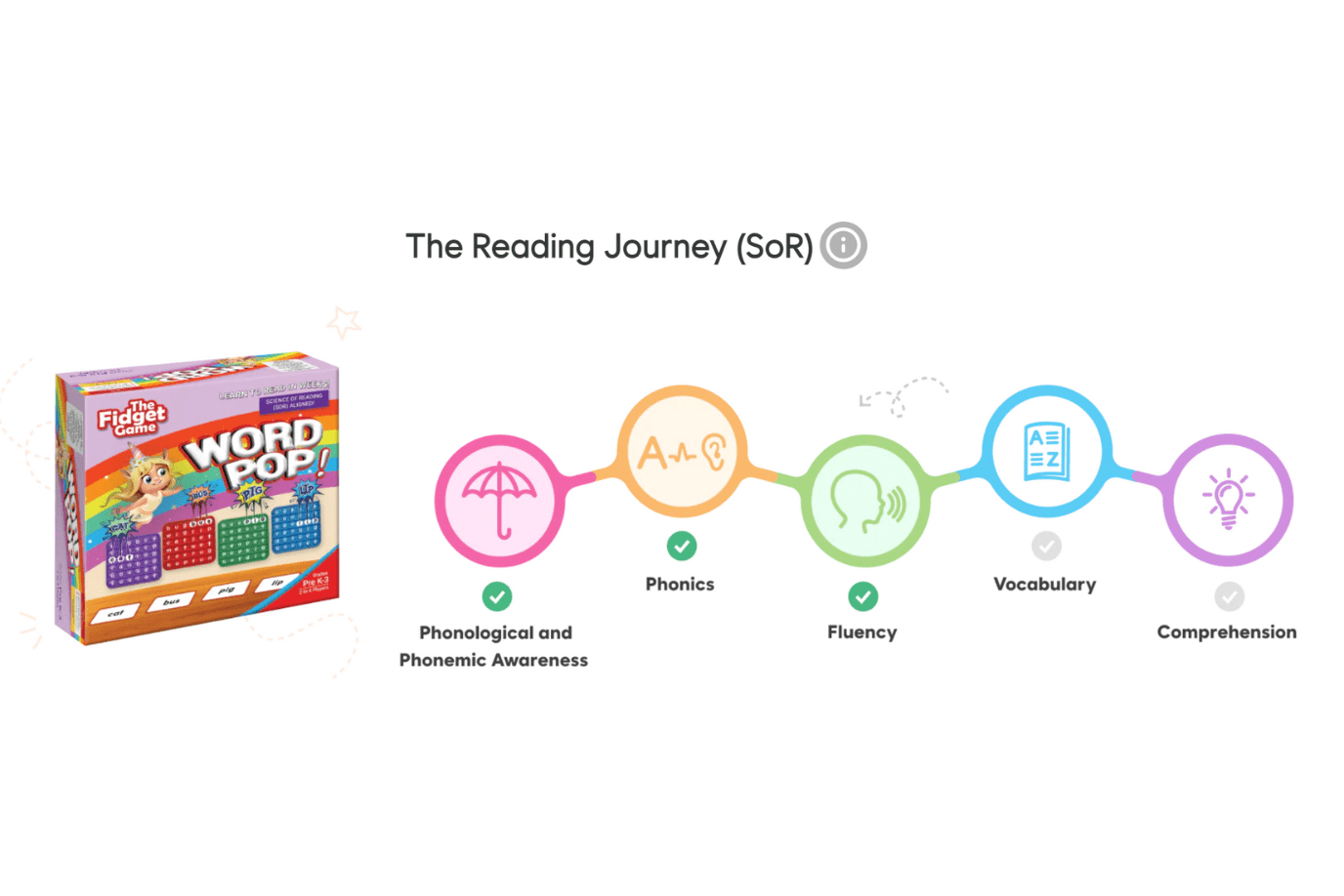 Word Pop [The Fidget Company]