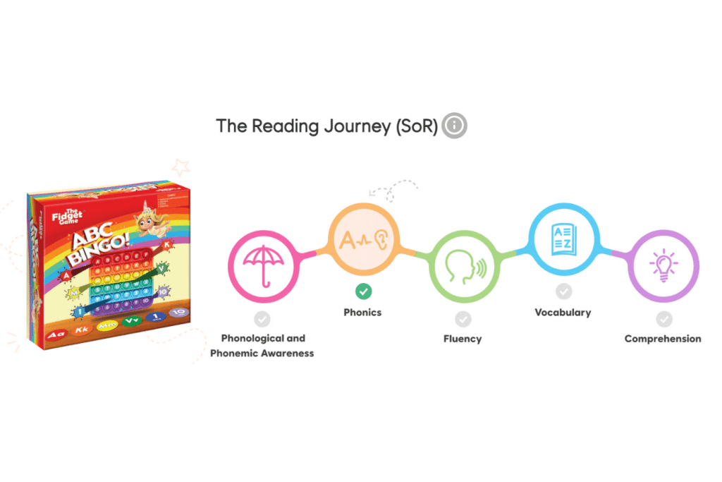 ABC BINGO! [The Fidget Company] (Pre-K to Kindergarten)