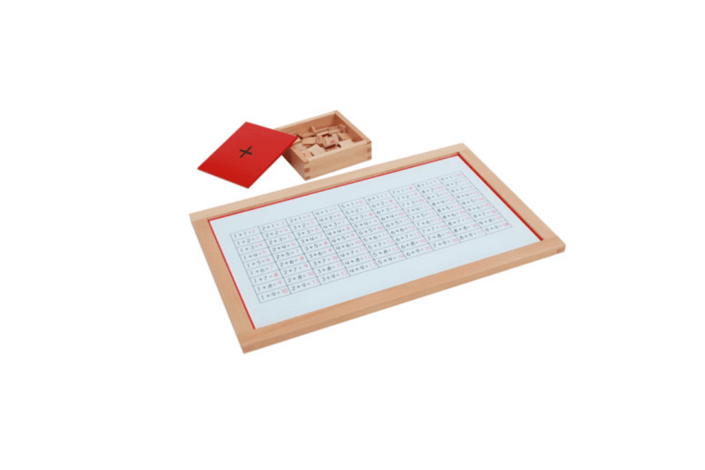 Addition Working Charts 1, 2, 3 & Blank