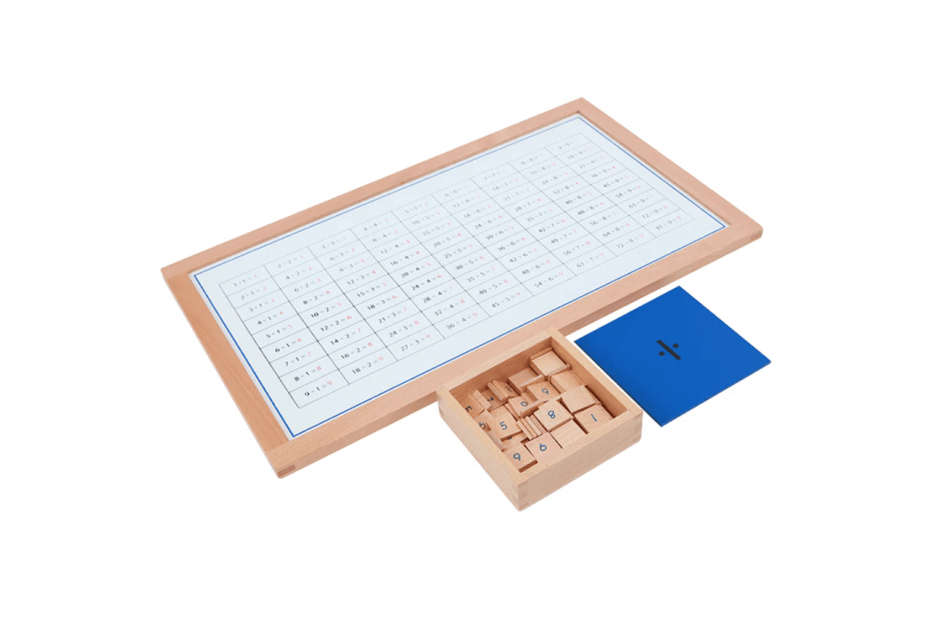 Division Working Charts 1, 2 & Blank