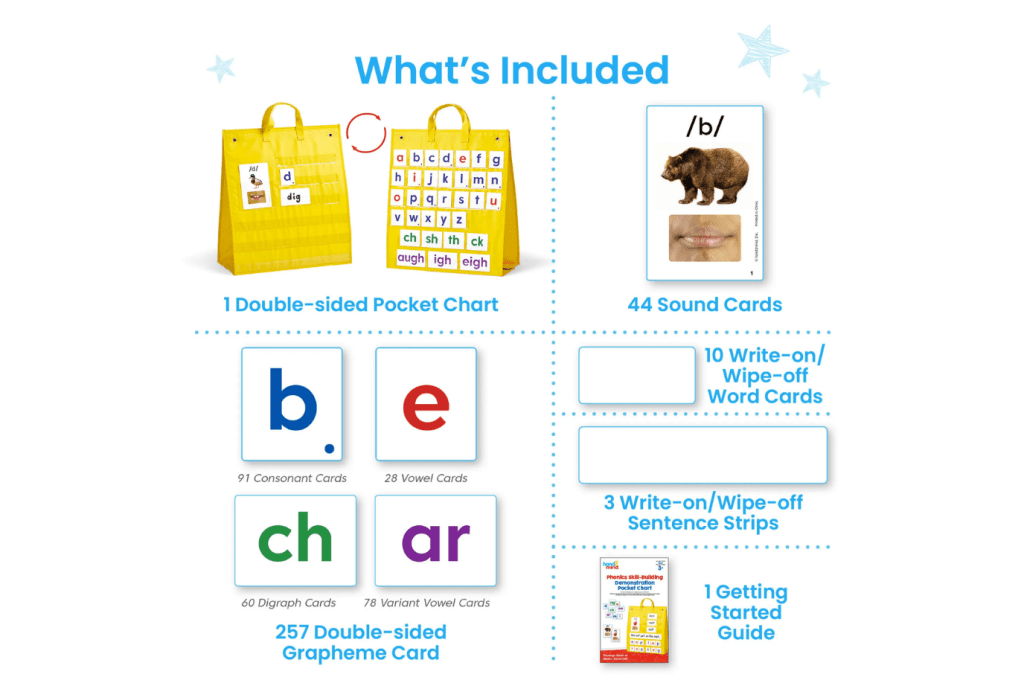 Phonics Skill Building Demonstration Pocket Chart