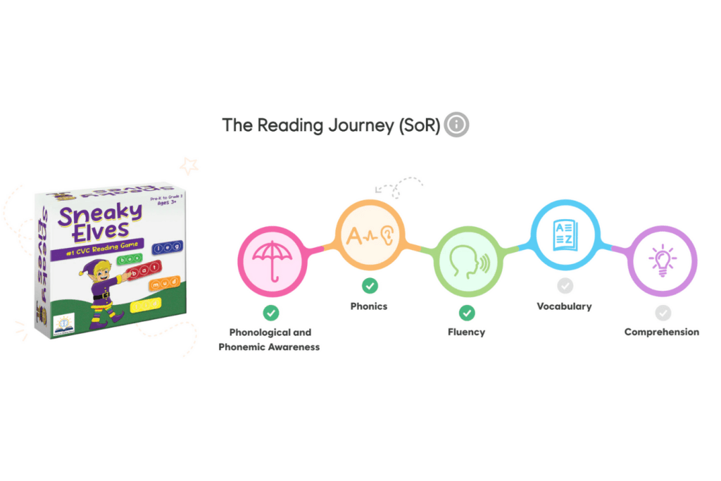 Sneaky Elves [The Fidget Company] (Pre-K to Grade 1)