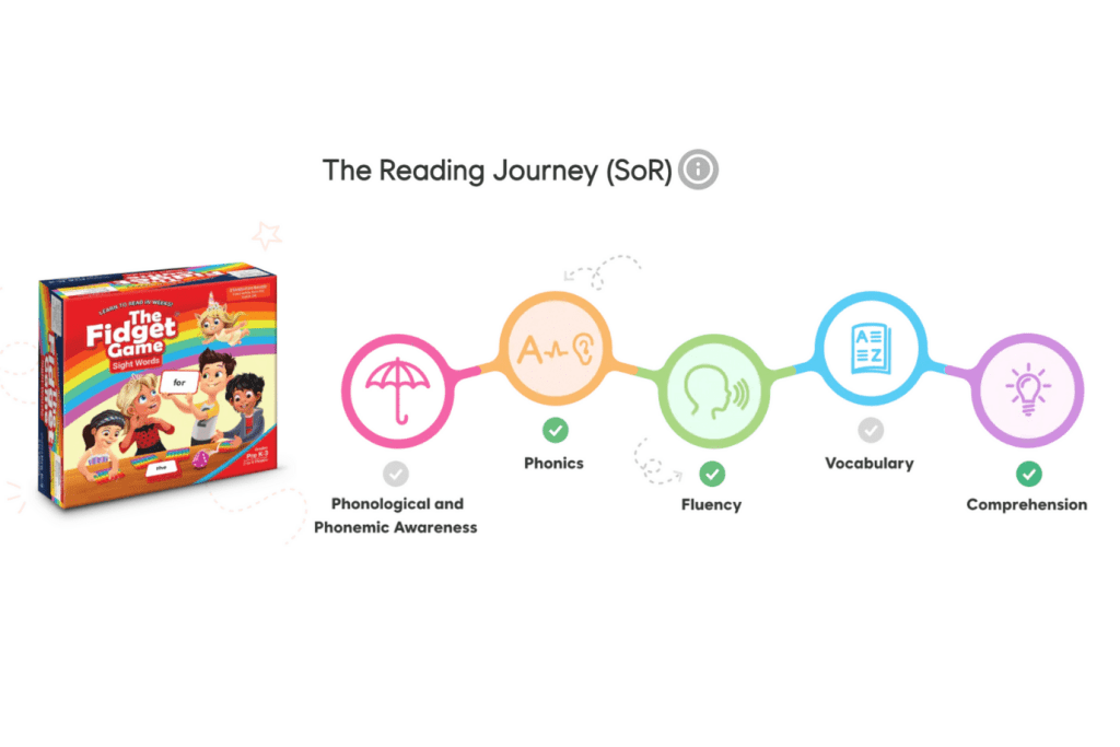 The Fidget Game: Sight Words [The Fidget Company] (Pre-K to Grade 3)