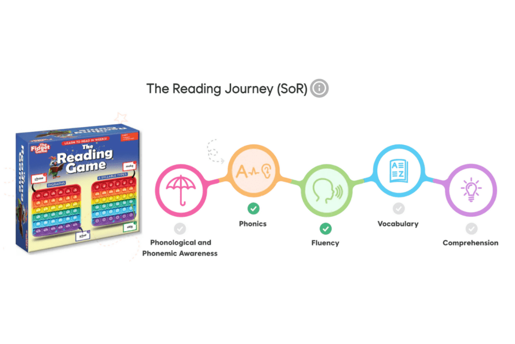 The Reading Digraphs Game [The Fidget Company] (Grade 1 to Grade 3)