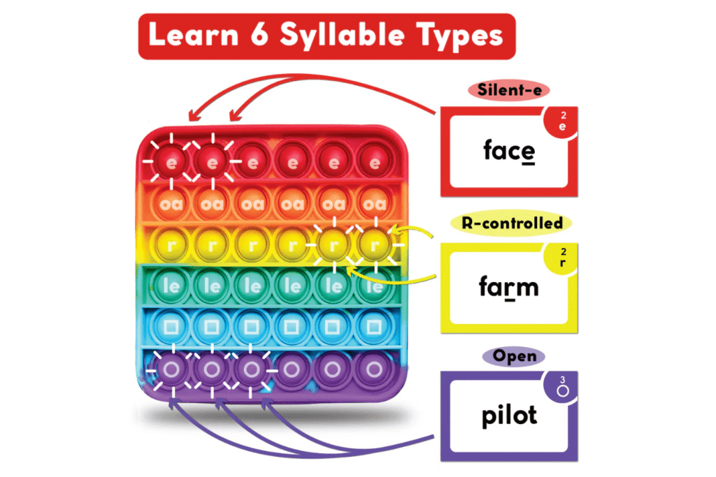 The Reading Digraphs Game [The Fidget Company]