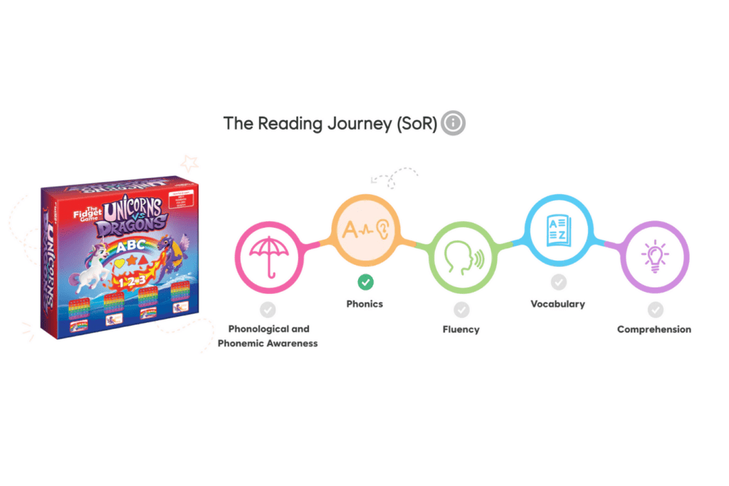 Unicorns Vs. Dragons! [The Fidget Company] (Pre-K to Kindergarten)