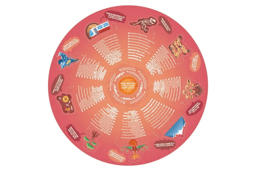 Centre of the Earth Puzzle