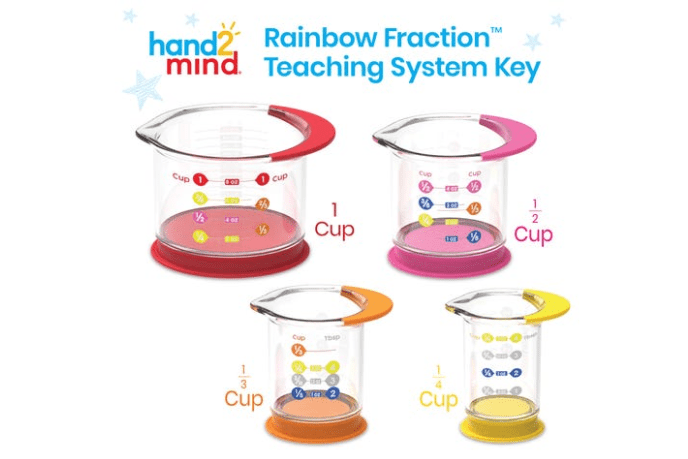 https://themontessoriroom.com/cdn/shop/products/rainbow-fraction-liquid-measuring-cups-250585_1200x.png?v=1656445890